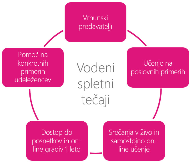 On-line računalniški tečaji