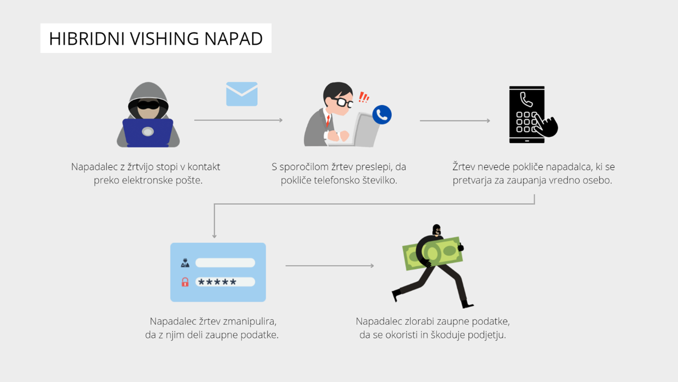 b2_hibridni vishing napad