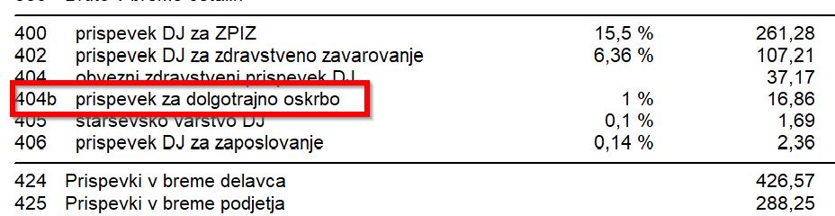 Prispevek za dolgotrajno oskrbo