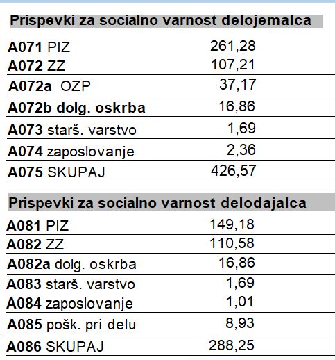 Prispevek 2