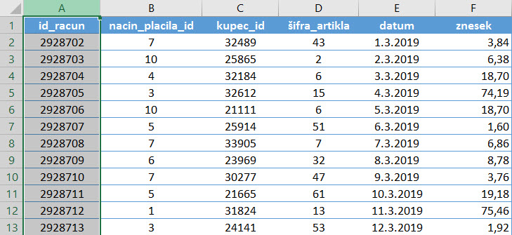 CountIF Excel