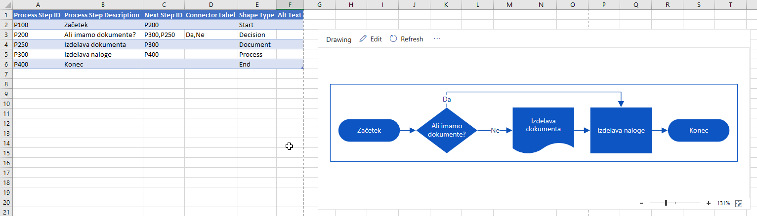 Diagram po meri Excel