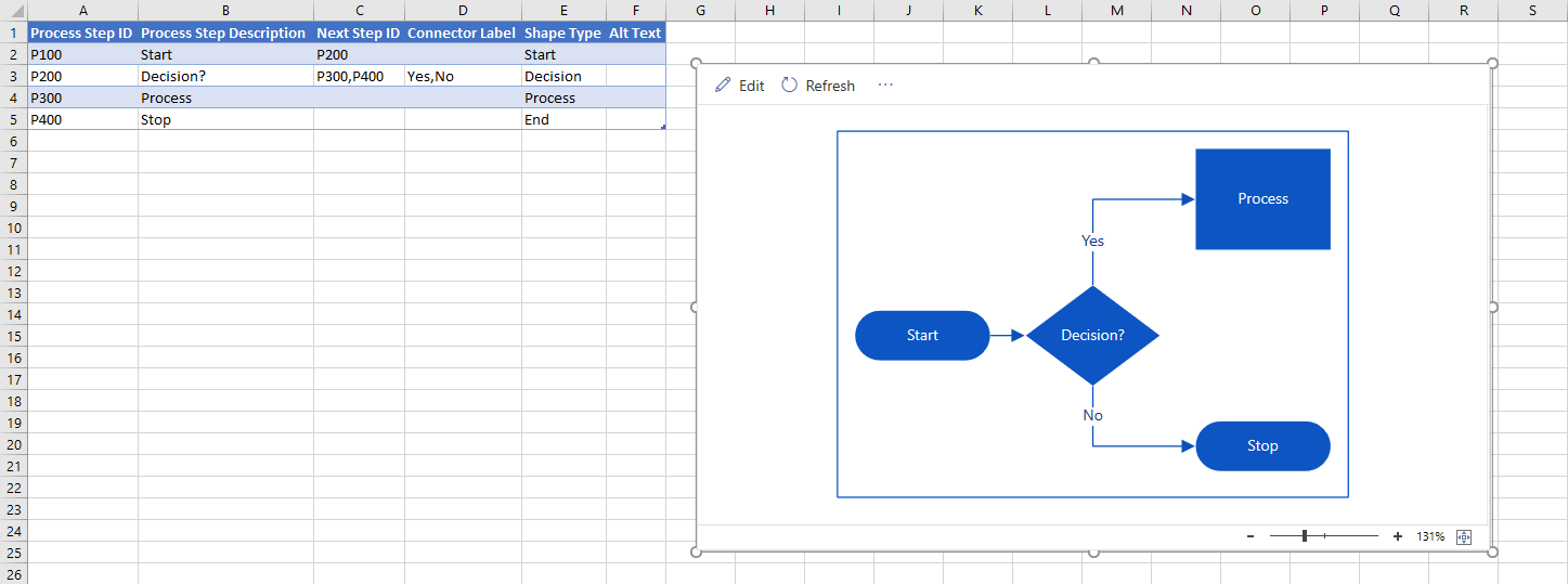Excel enostaven diagram