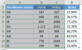 Excel podatki graf