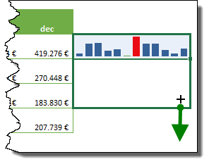 Kopiranje sparkline grafikona