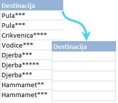 Menjava posebnih znakov vpašaj