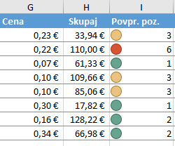 Pogojno oblikovanje