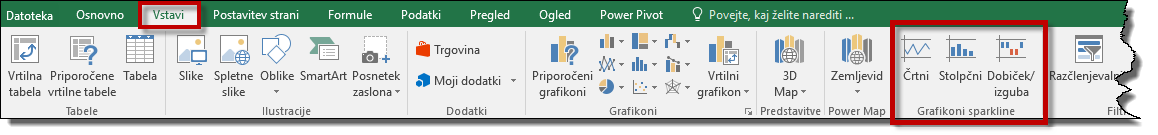 Vstavi hitri grafikon sparkline