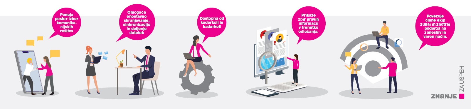 office 365 prednosti