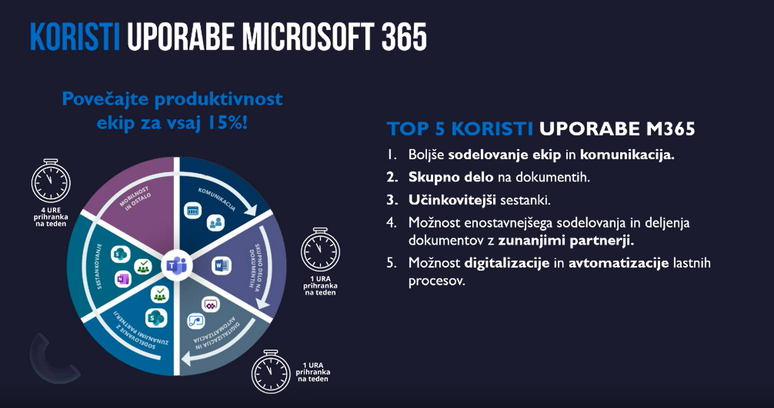 b2_microsoft 365_produktivnost