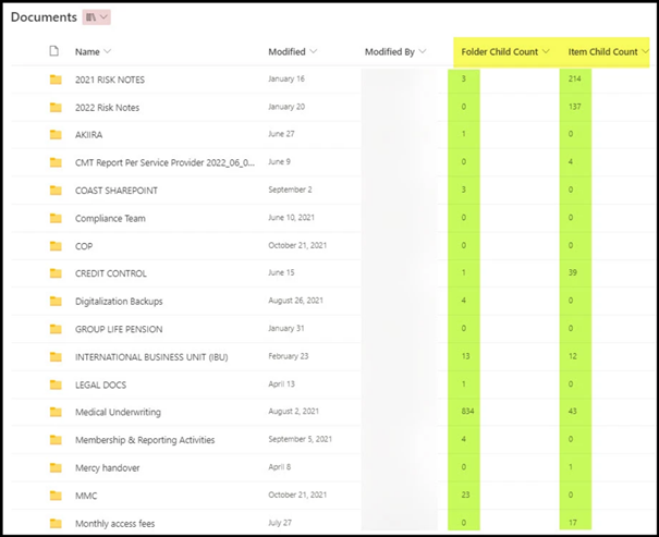 b2_m365_SharePoint_datotečni sistem