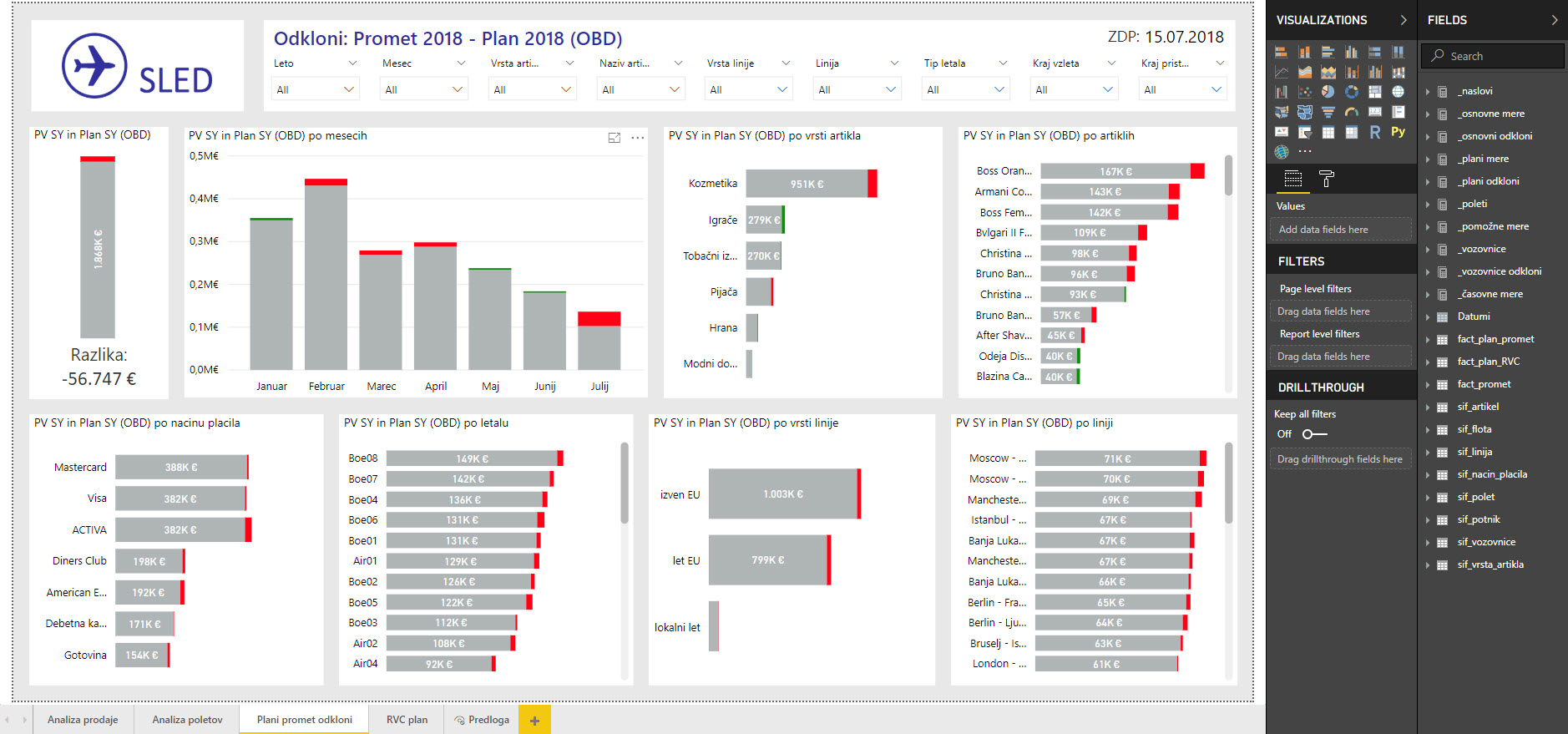 Power BI dahsboard, delavnica