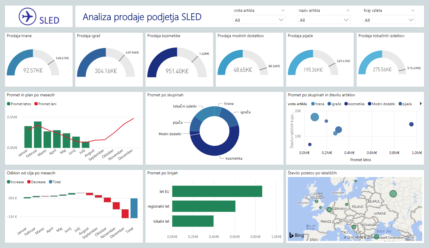 Power BI