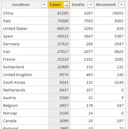 power bi