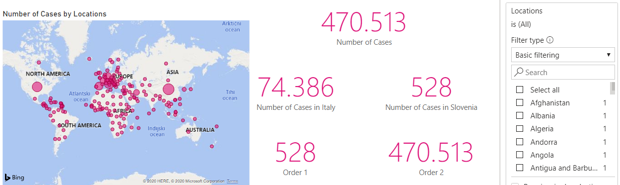 power bi dashboard