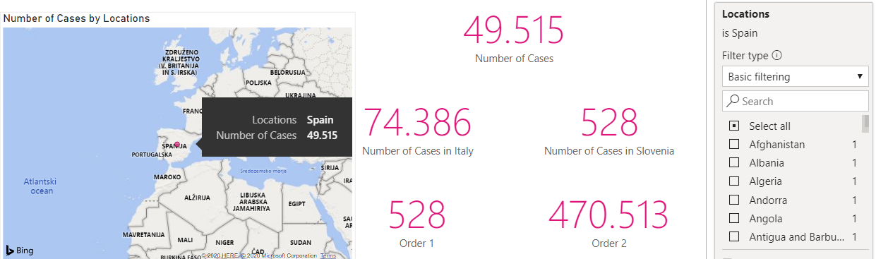 power bi dashboard