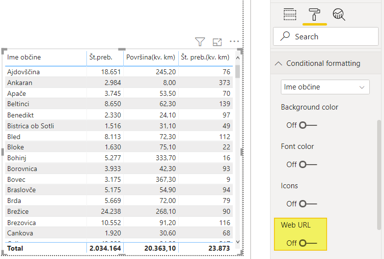 conditional formating, power bi