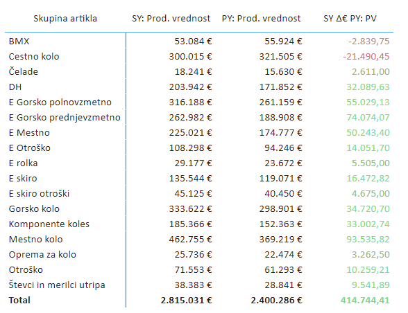 powerbi