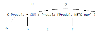 dax, microsoft, power bi