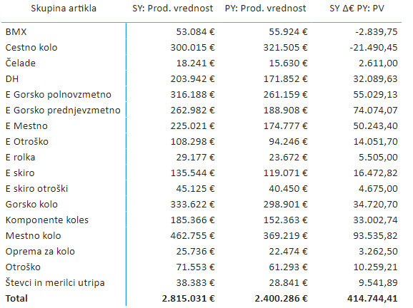 powerbi