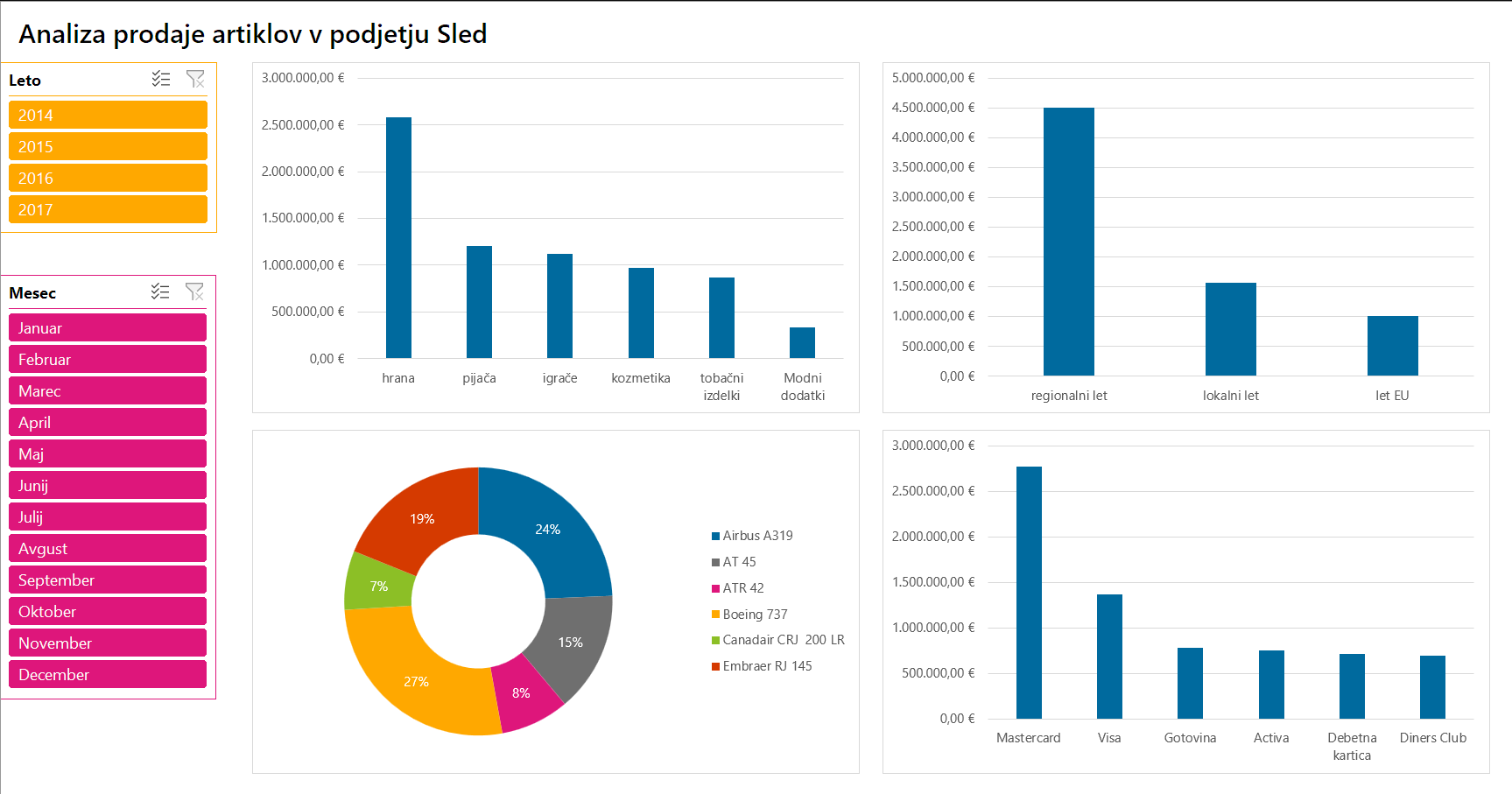 b2_excel mojstrski_dashboard