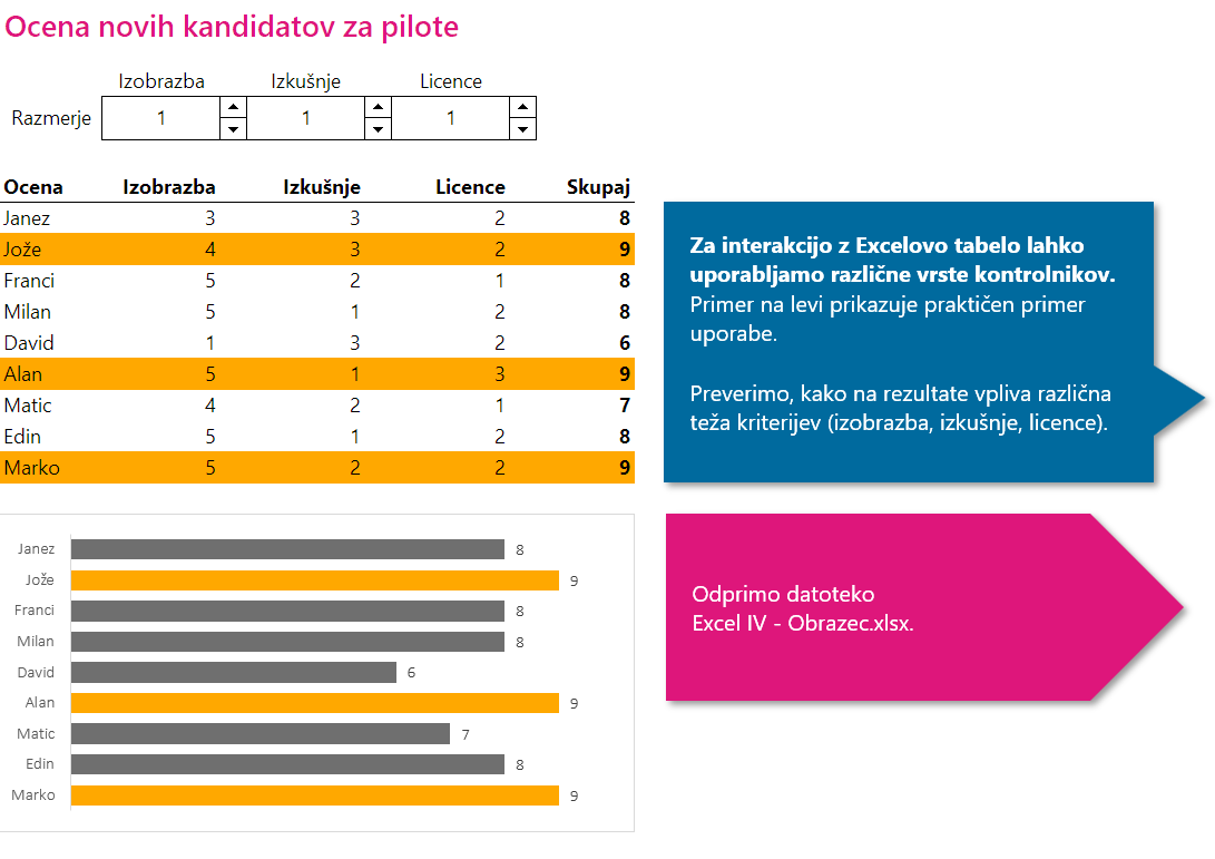 b2_excel mojstrski_vizualizacija podatkov