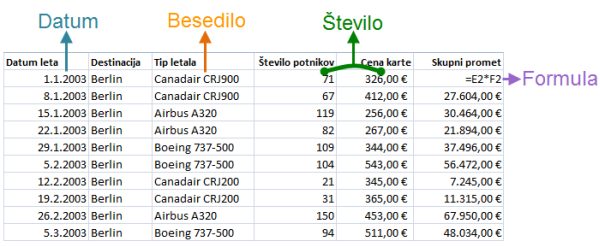 Excel osnovni- tipi podatkov