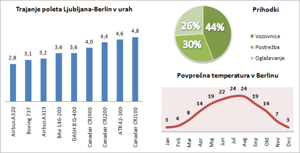 Excel za poslovne uporabnike - grafi