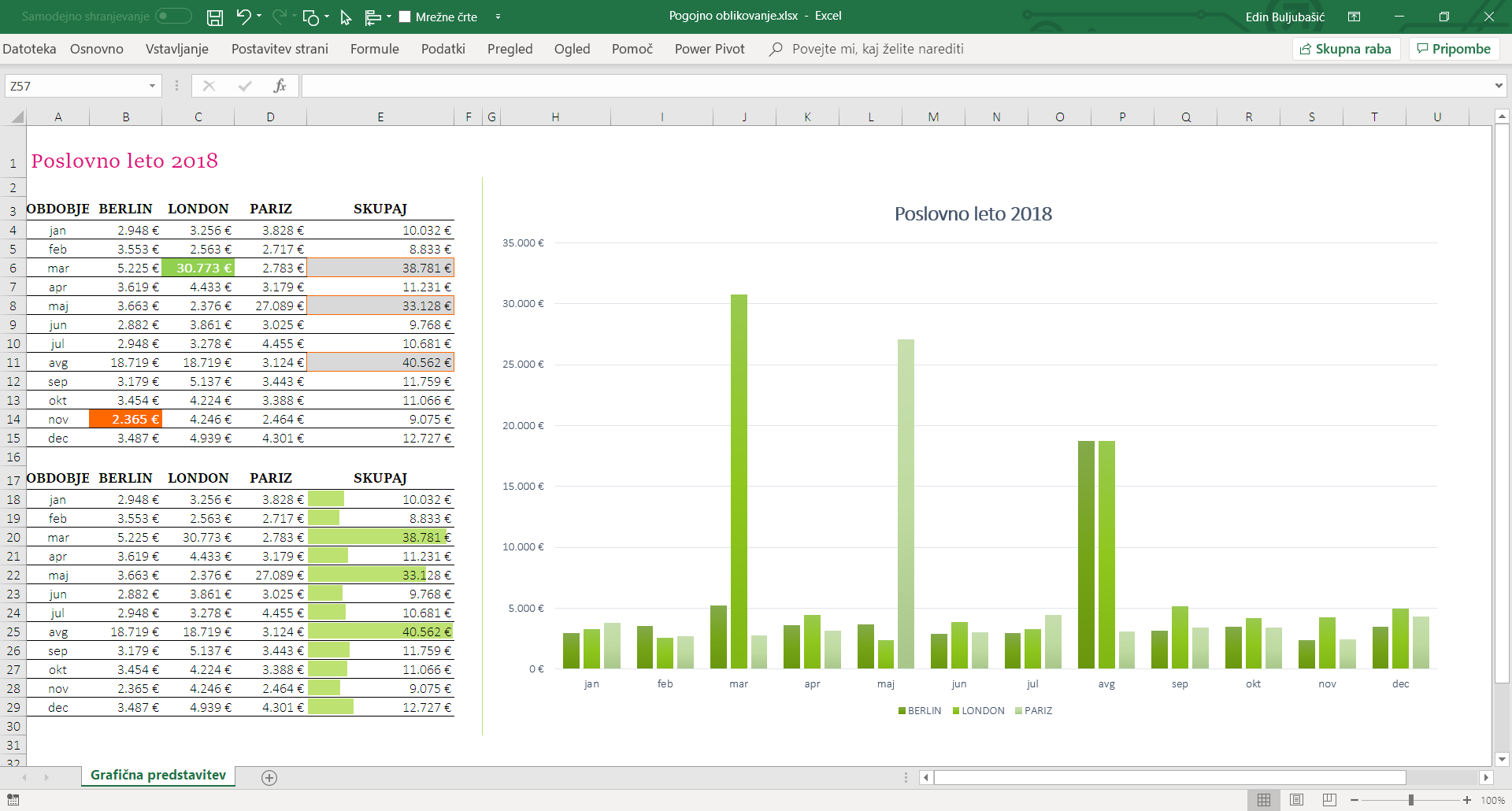 Excel za zahtevne uporabnike