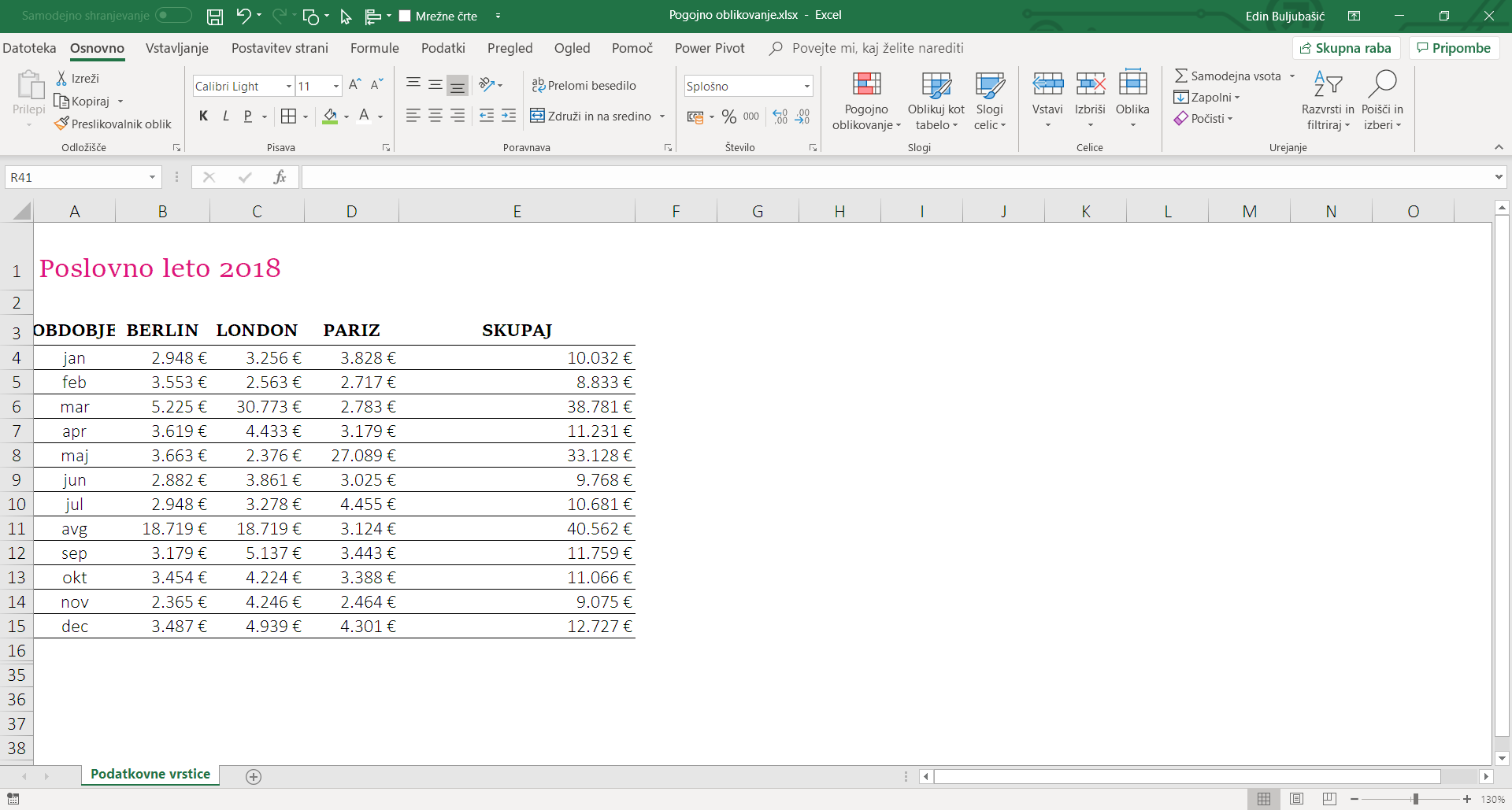 Excel za zahtevne uporabnike