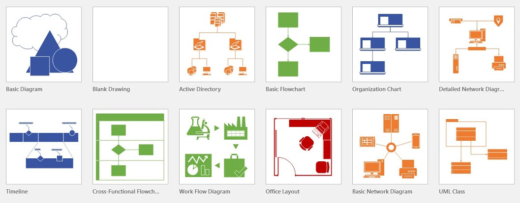 Visio diagrami
