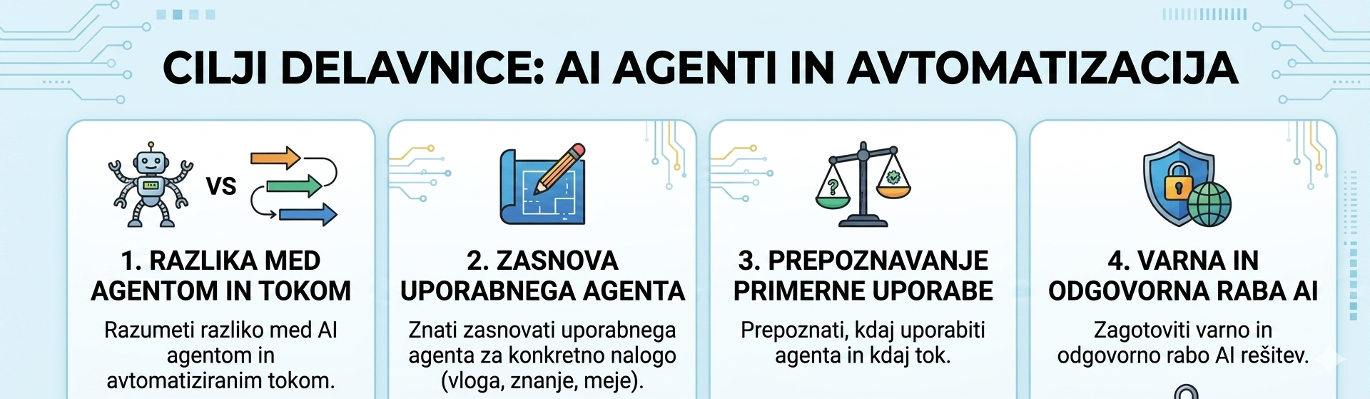 AI agenti