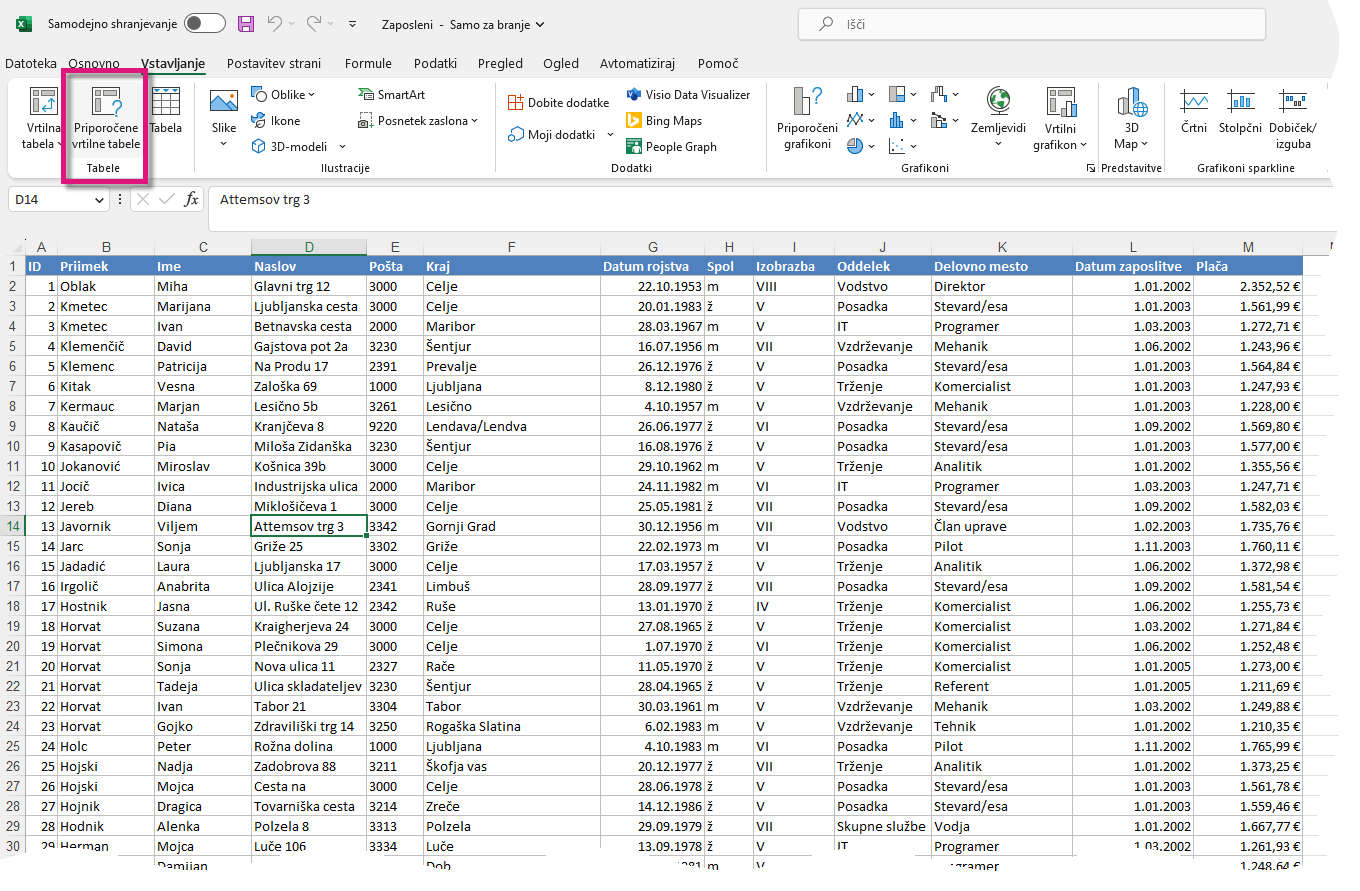 Excel priporočene vrtilne tabele