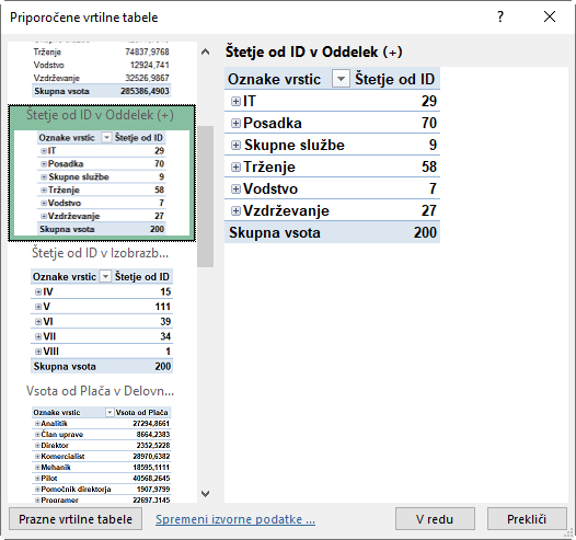Excel priporočene vrtilne tabele