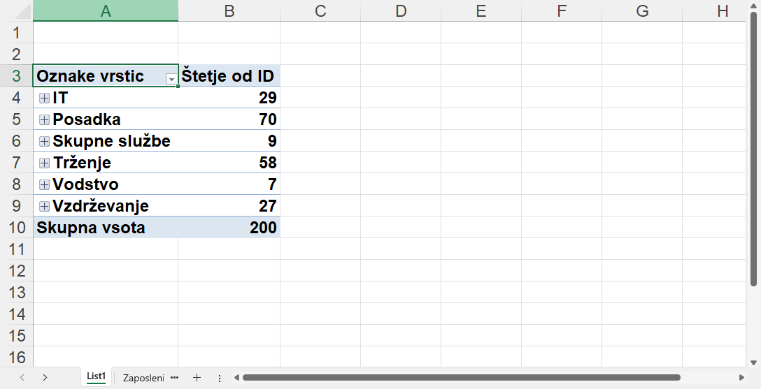 Priporočene vrtilne tabele Excel
