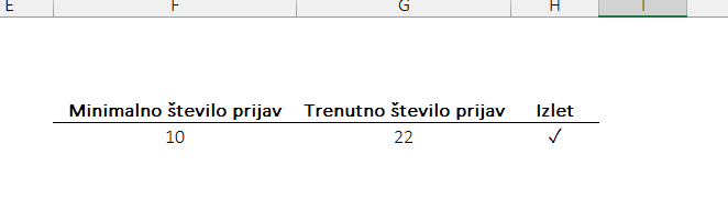 Posebni znaki v Excelu