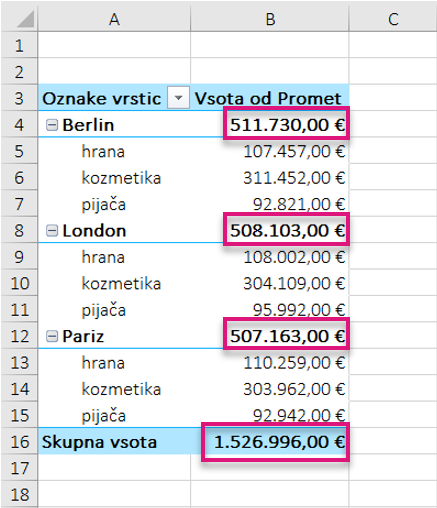b2_excel_vrtilne tabele_5