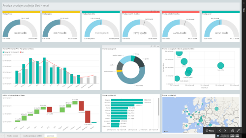 Power Pivot dashboard